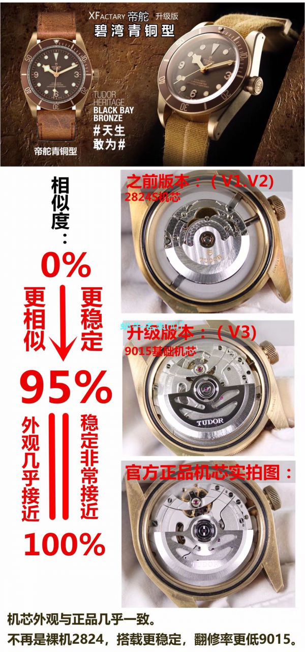【XF Factory V3版本Tudor铜花升级版 Replica Copy  Watches 】 Tudor 碧湾系列M79250BM-0005 wrist watches  / DT061