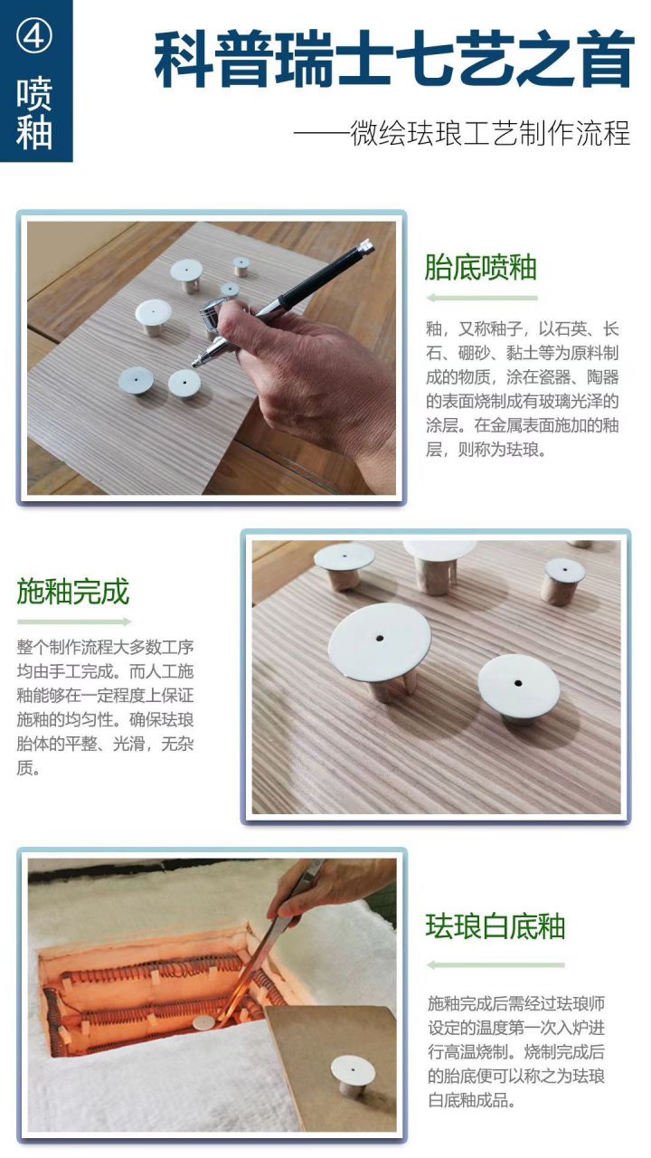 FL Factory 真微绘珐琅工艺 Replica Copy 表 PATEK PHILIPPE 5089G-061《太加斯河上垂钓》、5089G-062《一天的收货》 / BD263