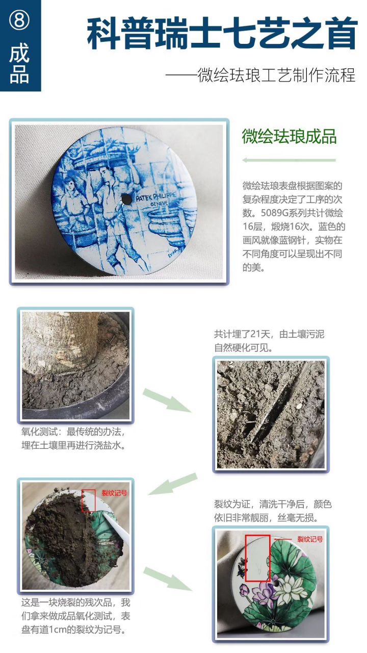 FL Factory 真微绘珐琅工艺 Replica Copy 表 PATEK PHILIPPE 5089G-061《太加斯河上垂钓》、5089G-062《一天的收货》 / BD263
