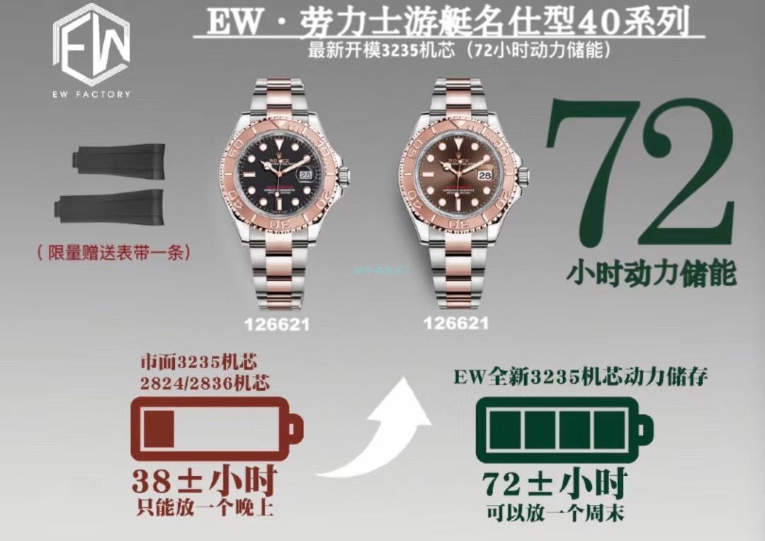 EW Factory  Rolex  Yacht-Master  High quality  Replica Watches m126622-0002 wrist watches  / R708