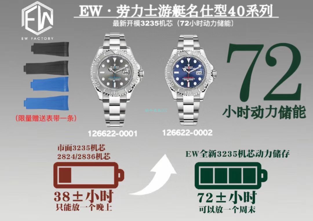 EW Factory  Rolex  Yacht-Master  High quality  Replica Watches m126622-0002 wrist watches  / R708