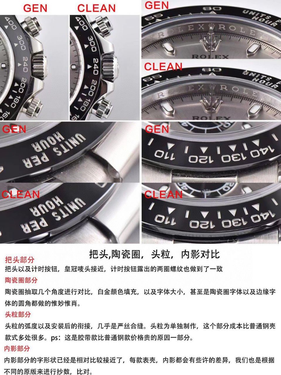 Video analysis clean Factory 4130 Movement  Rolex  Ditongna 熊猫迪m116500ln-0001等 top  Perfect  Replica Watches  / R763