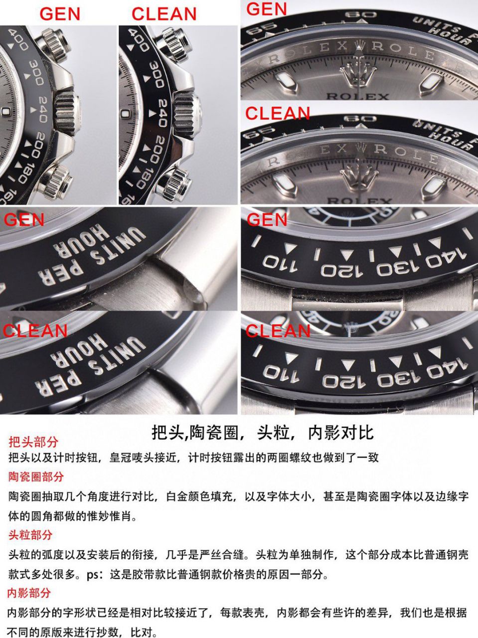  Video analysis clean Factory 4130 Movement  Rolex  Ditongna 熊猫迪m116500ln-0001等 top  Perfect  Replica Watches  / R763